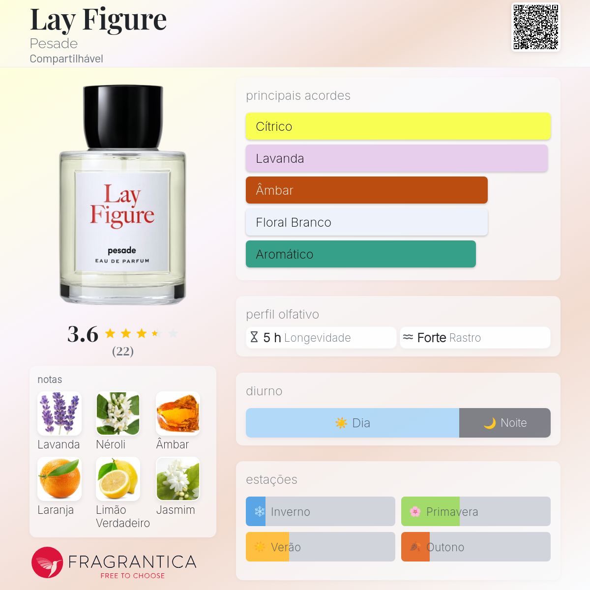 Lay Figure Pesade perfume - a novo fragrância Compartilhável 2024