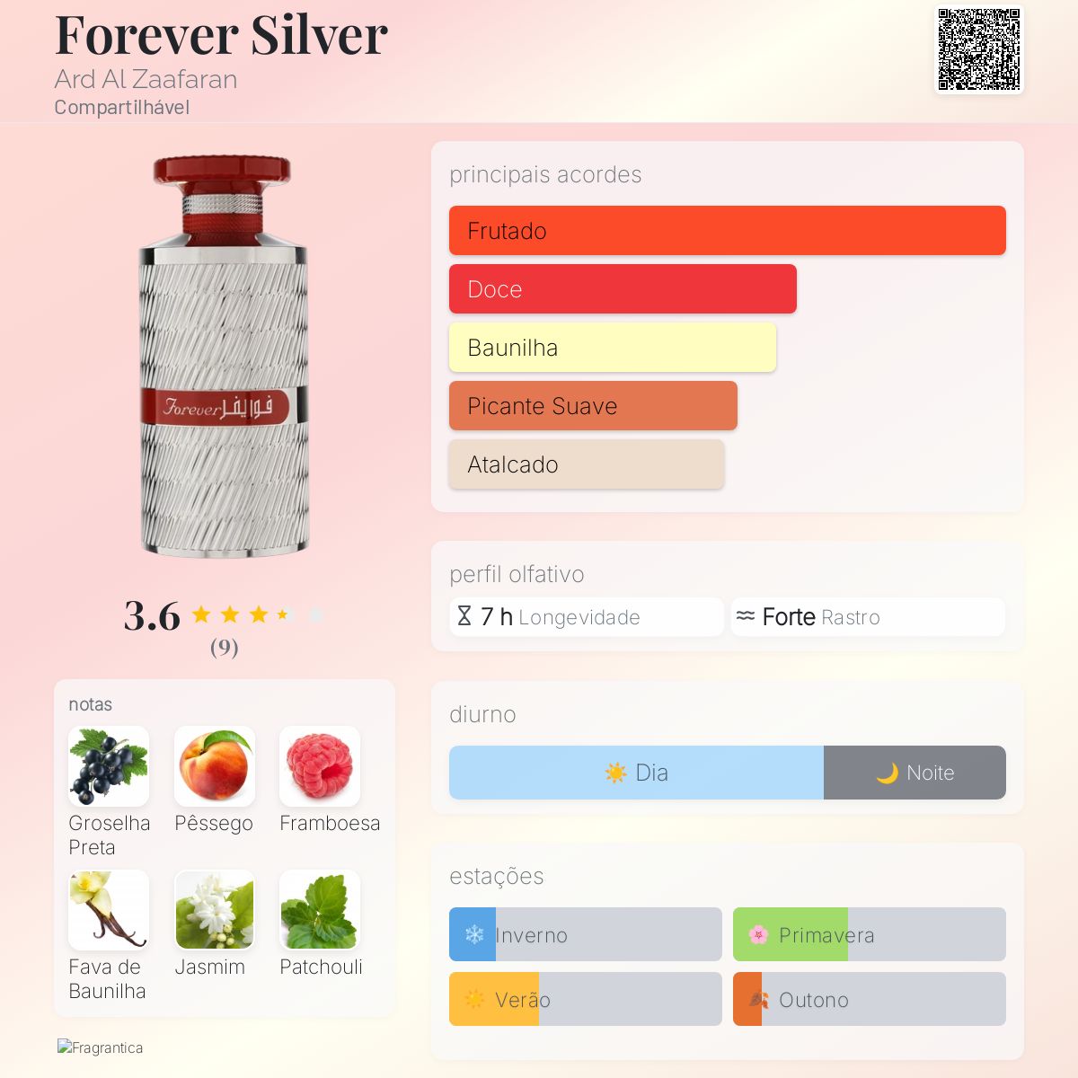 Forever Silver Ard Al Zaafaran perfume - a fragrância