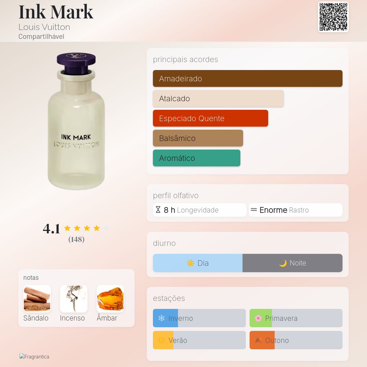 Ink Mark Louis Vuitton perfume - a novo fragrância Compartilhável 2025