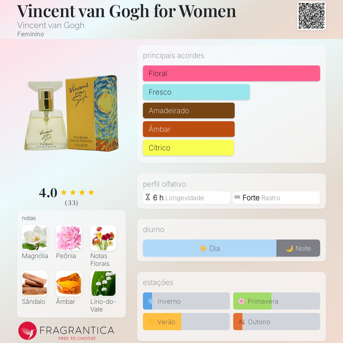 Van Gogh　ヴァン　ゴッホ　オードトワレ　50ml 50ml】VAN GOGH ヴァン・ゴッホ オードトワレ 香水