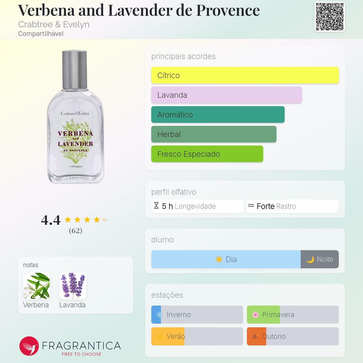 Verbena and Lavender de Provence Crabtree & Evelyn perfume