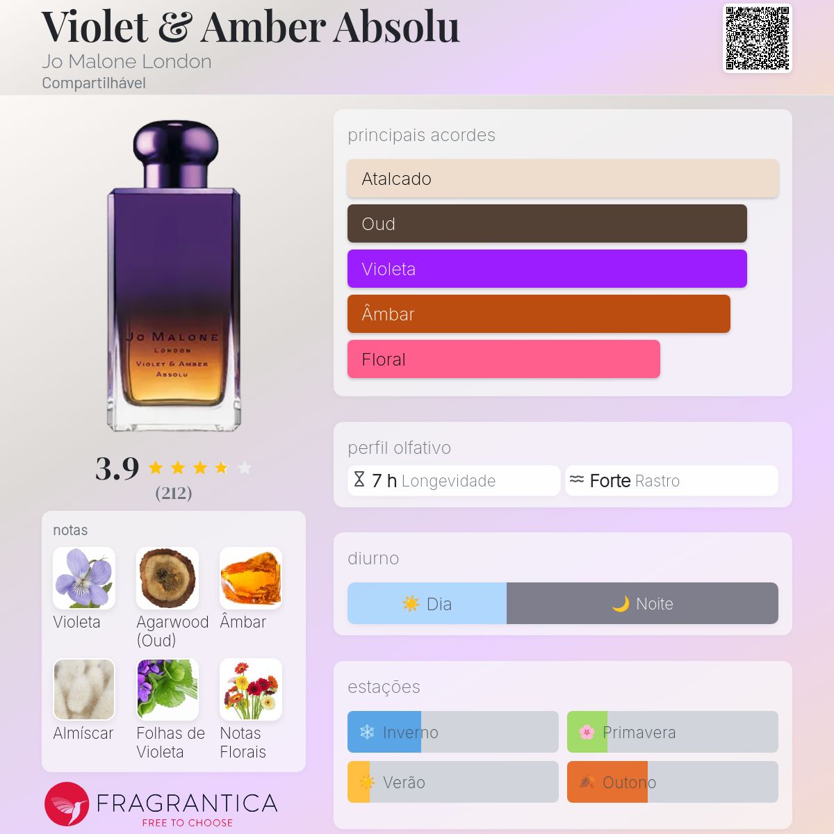 y*i様 Jo Malone Violet & Amber Absolu 100 バイオレット & アンバー アブソリュ | ジョー マローン ロンドン Jo