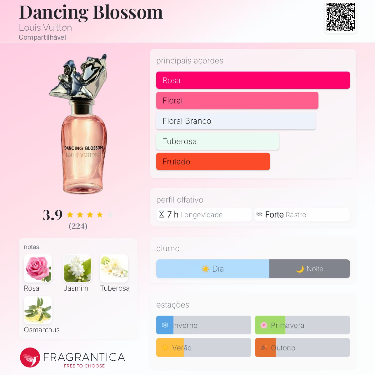 みかん様　LOUIS VUITTON DANCING BLOSSOM みかん様 LOUIS VUITTON DANCING BLOSSOM Dancing Blossom - Perfumes