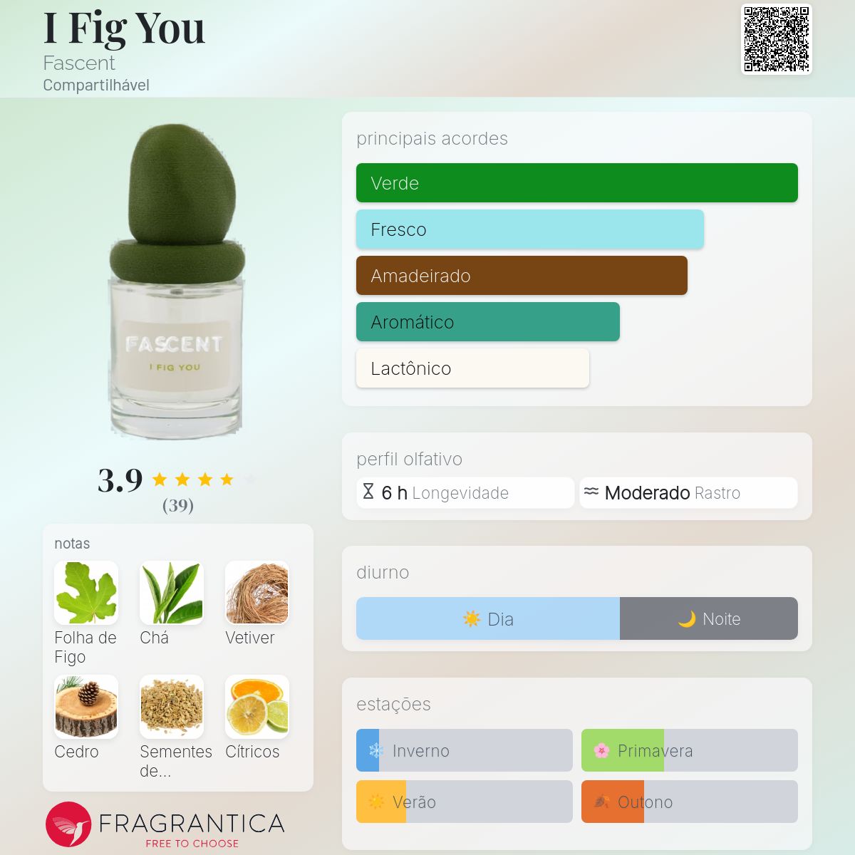 FASCENT I FIG YOU オードパルファム 50ml I Fig You Fascent perfume - a fragrância Compartilhável 2023