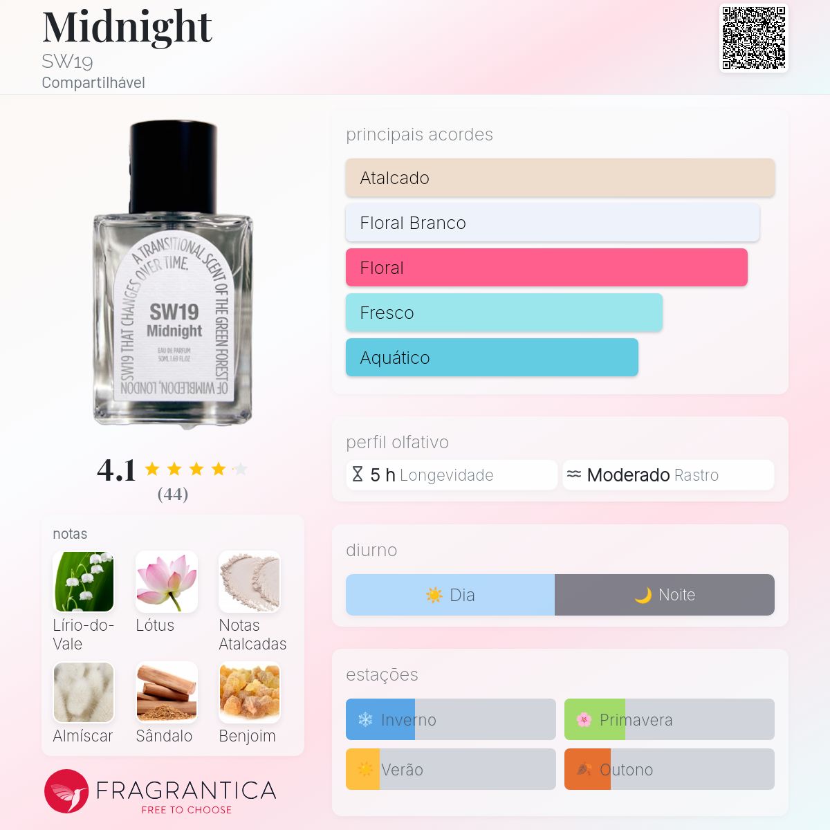 SW19 Midnight 50ml フレグランス SW19 Midnight EAU DE PARFUM (50ml)/オードパルファム 韓国 (SW19